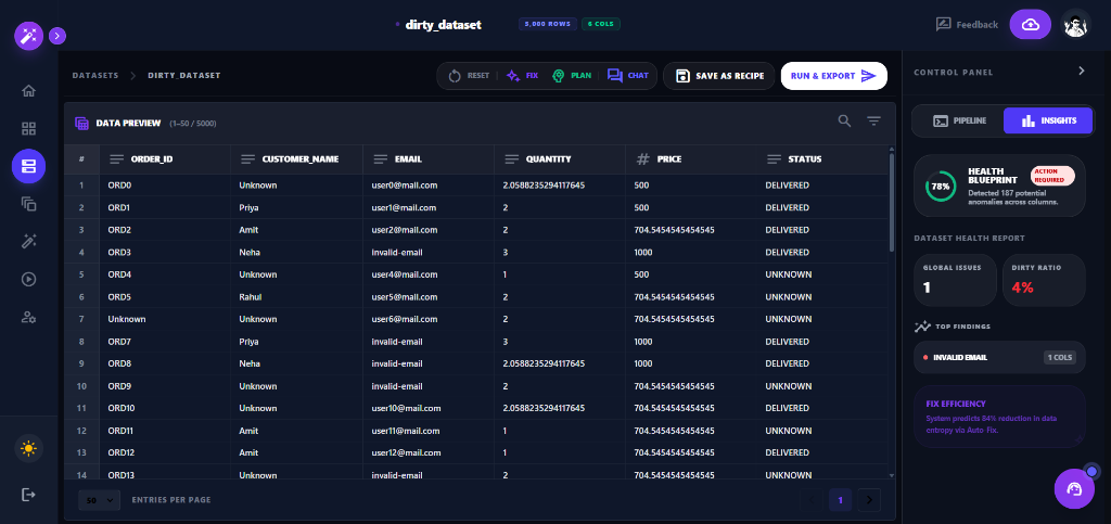 Datamagics Enterprise Dashboard
